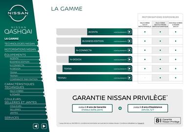 Catalogue Nissan page 2