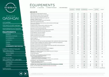 Catalogue Nissan page 10