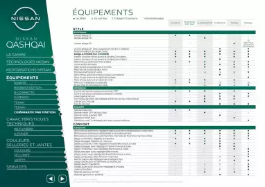 Catalogue Nissan page 11