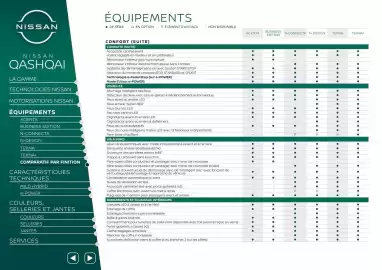 Catalogue Nissan page 12