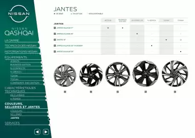 Catalogue Nissan page 18