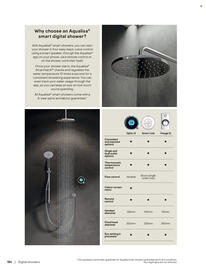 B&Q leaflet week 35 Page 184