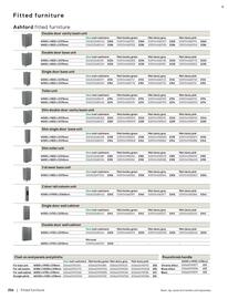 B&Q leaflet week 35 Page 256
