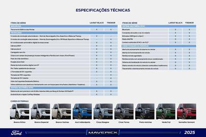 Catálogo Ford Página 32