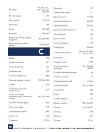 Catalogue METRO page 466