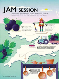 Waitrose leaflet Page 18