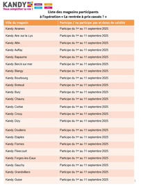 Catalogue Kandy page 5