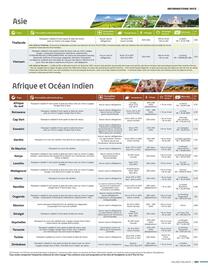 Catalogue National Tours page 401