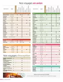 Catalogue National Tours page 6