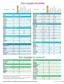 Catalogue National Tours page 7