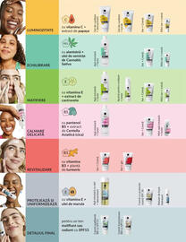Catalog Avon Pagină 2
