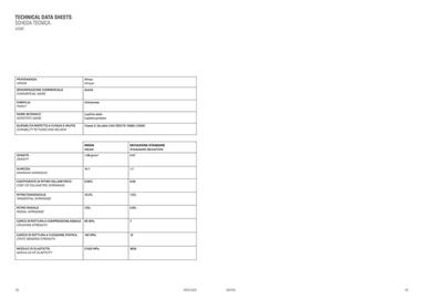 Volantino Deco Decking Pagina 11