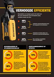 DeWALT folder Pagina 7