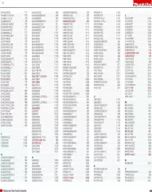 Catálogo Makita Página 13