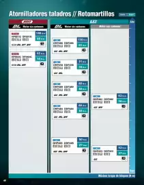 Catálogo Makita Página 46