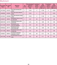 Catalog Selgros Pagină 10
