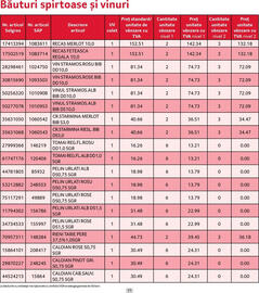 Catalog Selgros Pagină 11