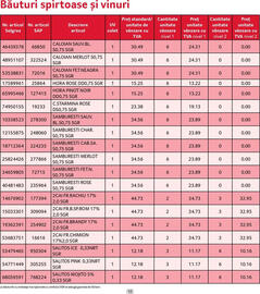 Catalog Selgros Pagină 12