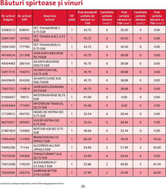 Catalog Selgros Pagină 13
