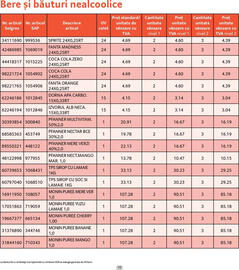 Catalog Selgros Pagină 15