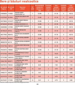 Catalog Selgros Pagină 17