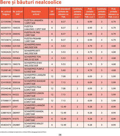 Catalog Selgros Pagină 18