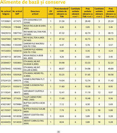 Catalog Selgros Pagină 2