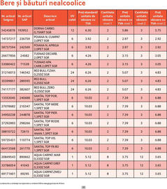 Catalog Selgros Pagină 20