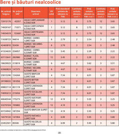 Catalog Selgros Pagină 21