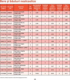 Catalog Selgros Pagină 22