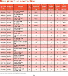 Catalog Selgros Pagină 23