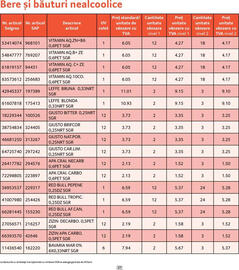 Catalog Selgros Pagină 27
