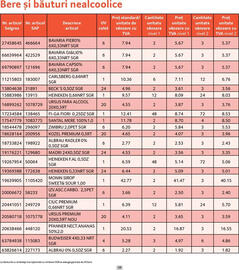 Catalog Selgros Pagină 28