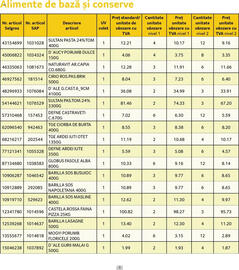 Catalog Selgros Pagină 3