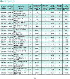 Catalog Selgros Pagină 31