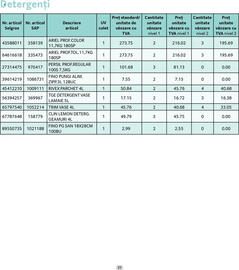 Catalog Selgros Pagină 33