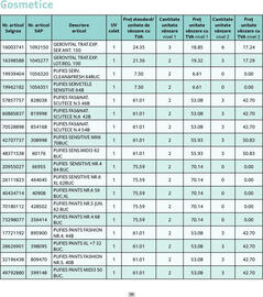 Catalog Selgros Pagină 36