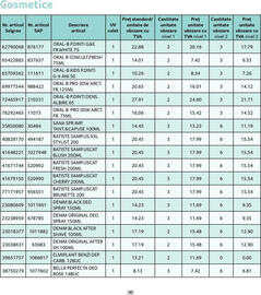 Catalog Selgros Pagină 40