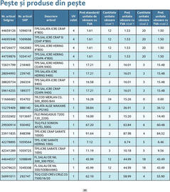 Catalog Selgros Pagină 44