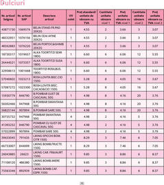 Catalog Selgros Pagină 9