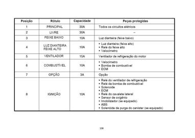 Catálogo Suzuki Motos Página 113