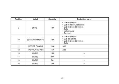 Catálogo Suzuki Motos Página 114