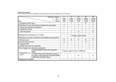 Catálogo Suzuki Motos Página 75