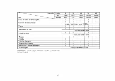 Catálogo Suzuki Motos Página 76