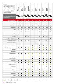 Würth tilbudsavis Side 74