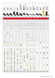 Würth tilbudsavis Side 75