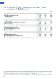 Catalogue Total page 10