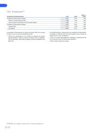 Catalogue Total page 12