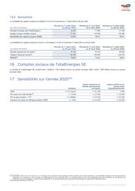 Catalogue Total page 19
