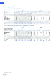 Catalogue Total page 22